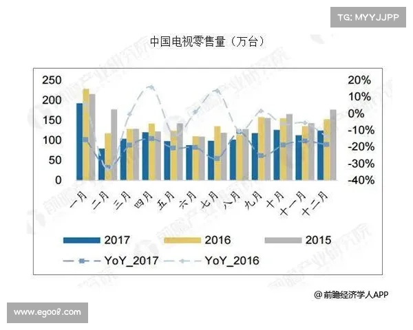 中国竟彩行业发展趋势与挑战分析:从政策监管到市场创新的全景透视 中国竟彩行业发展趋势与挑战分析:从政策监管到市场创新的全景透视