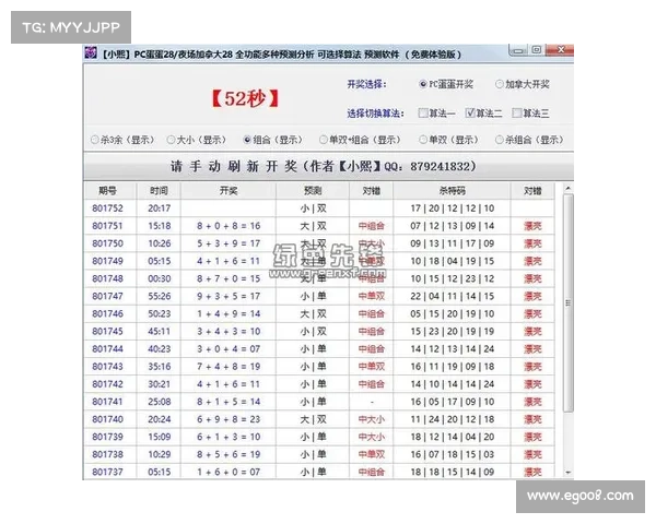 加拿大PC蛋蛋开奖结果分析及未来走势预测技巧探讨